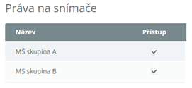 Obr. 6: Práva na snímače/zařízení